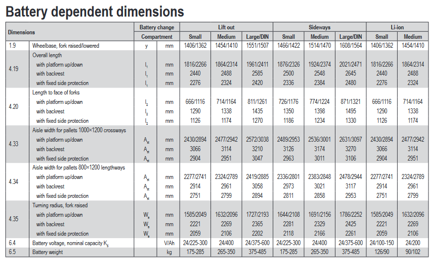 Screenshot 2022 01 06 at 14 14 01 brochure lpe200 250 pdf